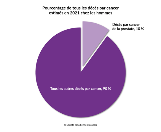 cu prostatită cronică ¿qué nivel de antigeno prostatico indica cáncer