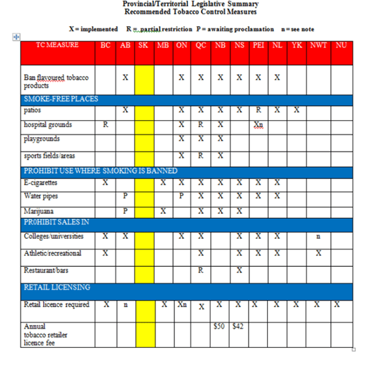 Tobacco Control mesures across Canada