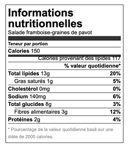 Salade framboises-graines de pavot