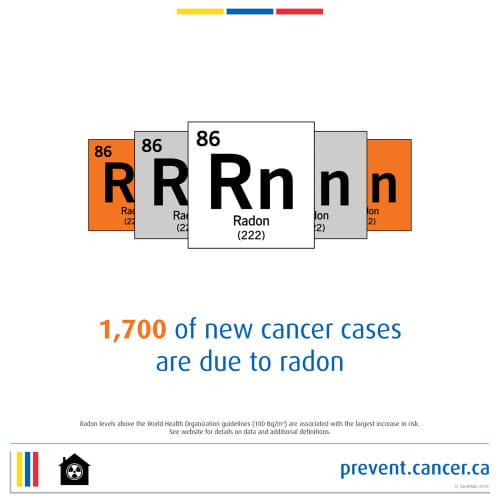 Une infographie montrant l'étude ComPARe constatant que 1700 nouveaux cas de cancer sont dus au radon