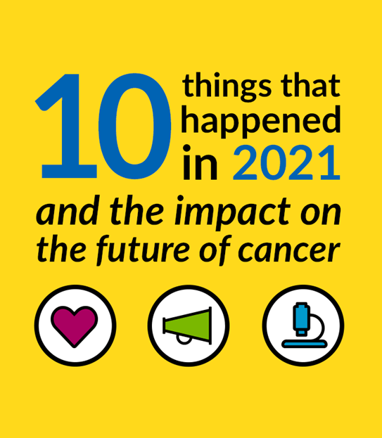 A yellow background with text that says, “10 things that happened in 2021 and the impact on the future of cancer.” A heart, megaphone and microscope icon.