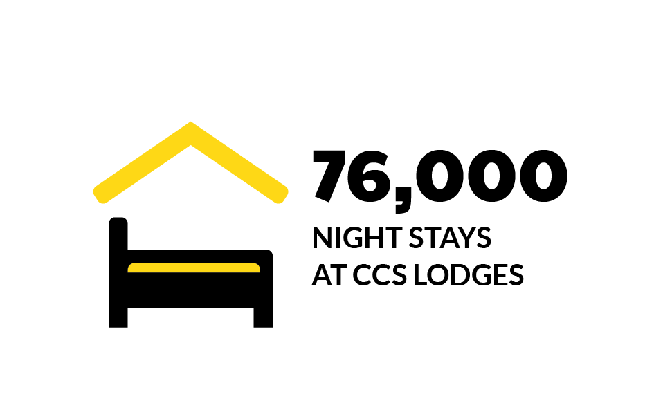 76,000-night stays at CCS lodges