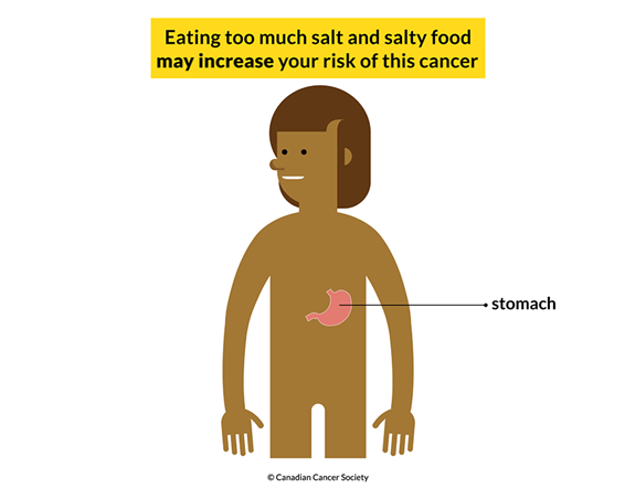 Body showing that eating too much salt and salty food can raise the risk of stomach cancer