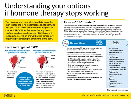 Understanding your options if hormone therapy stops working
