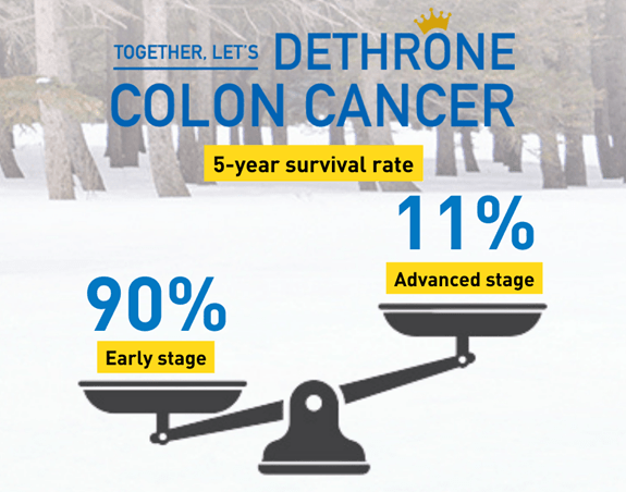 Icone showing the 5-year survival rate of colon cancer