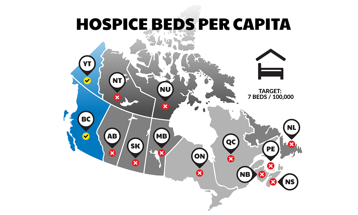 Map of Canada which shows only British Columbia and Yukon meets the target of 7 hospice beds per 100,000 people