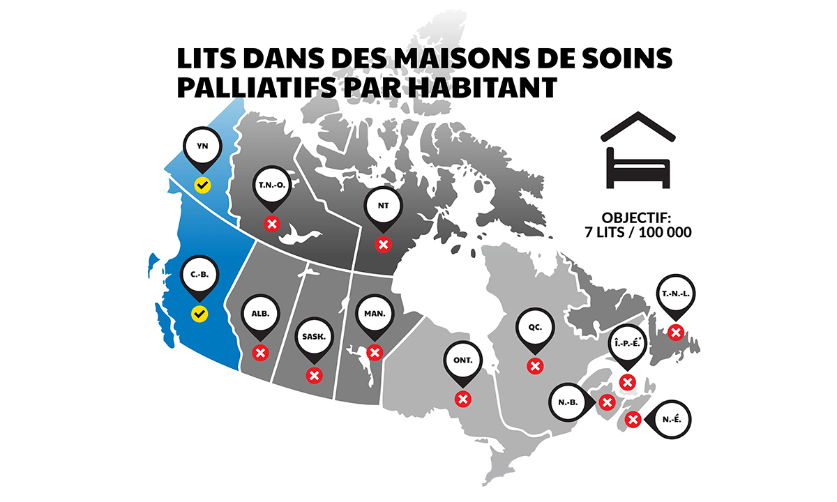 Carte du Canada montrant que seuls CB et YK ont atteint l’objectif de sept lits de soins palliatifs par 100 000 habitants.