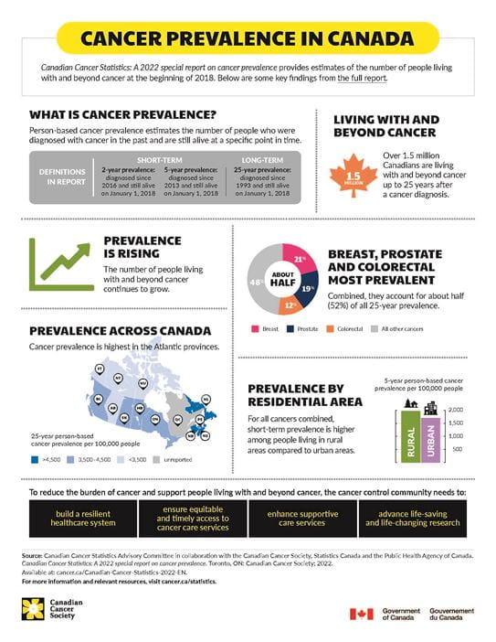 An image displaying cancer prevalence in Canada