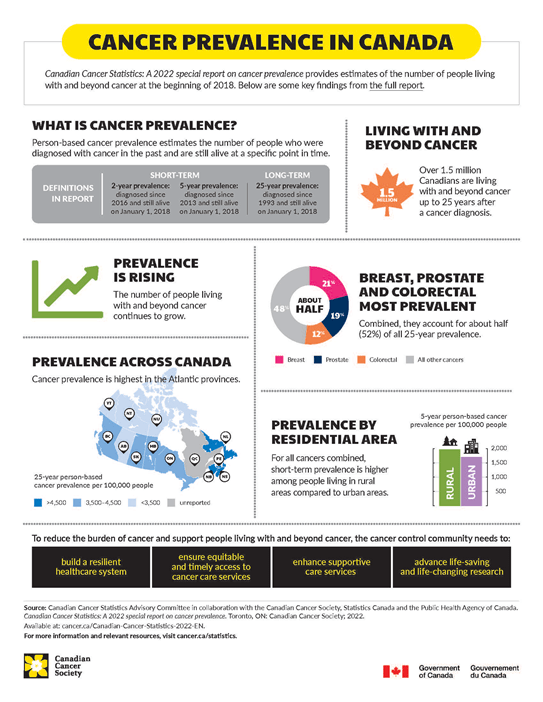 An image displaying cancer prevalence in Canada