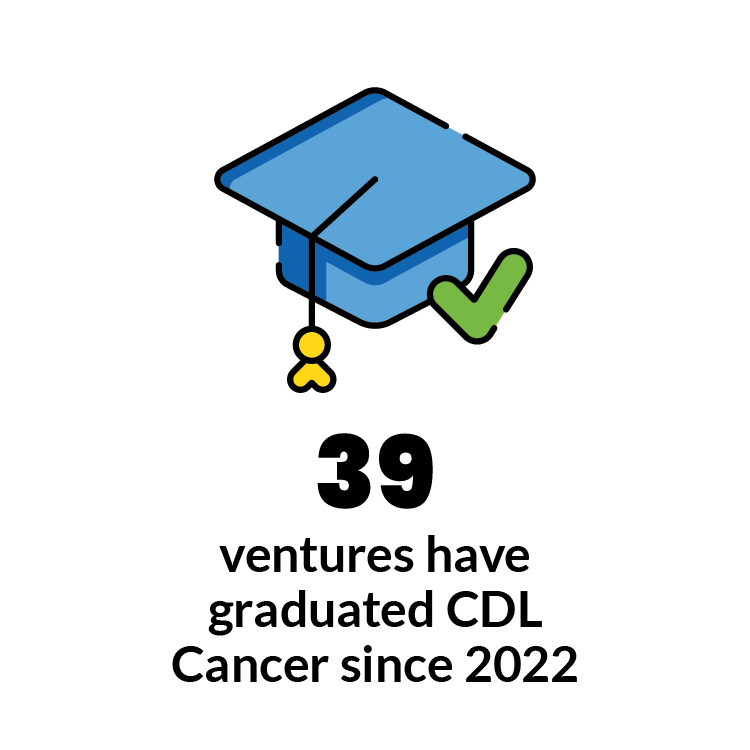 39 ventures have graduated CDL Cancer since 2022.