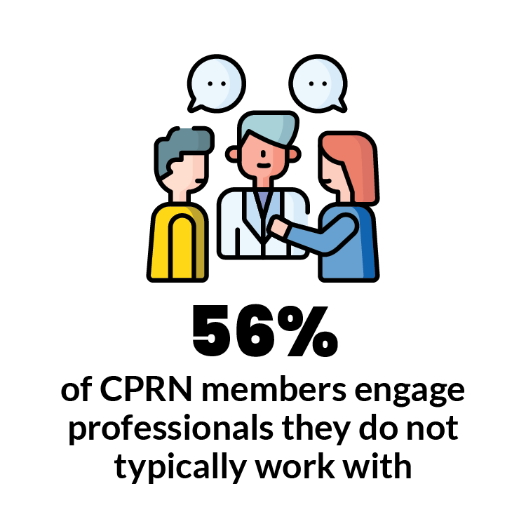 56% of CPRN members engage professionals they do not typically work with.