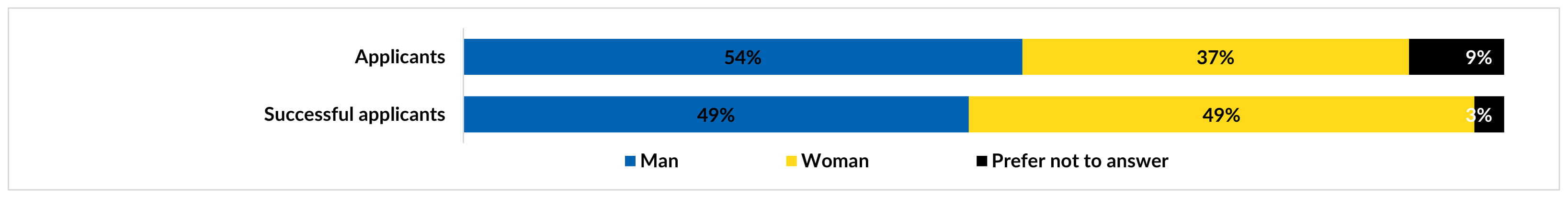 Projets pertinents pour les populations mal desservies