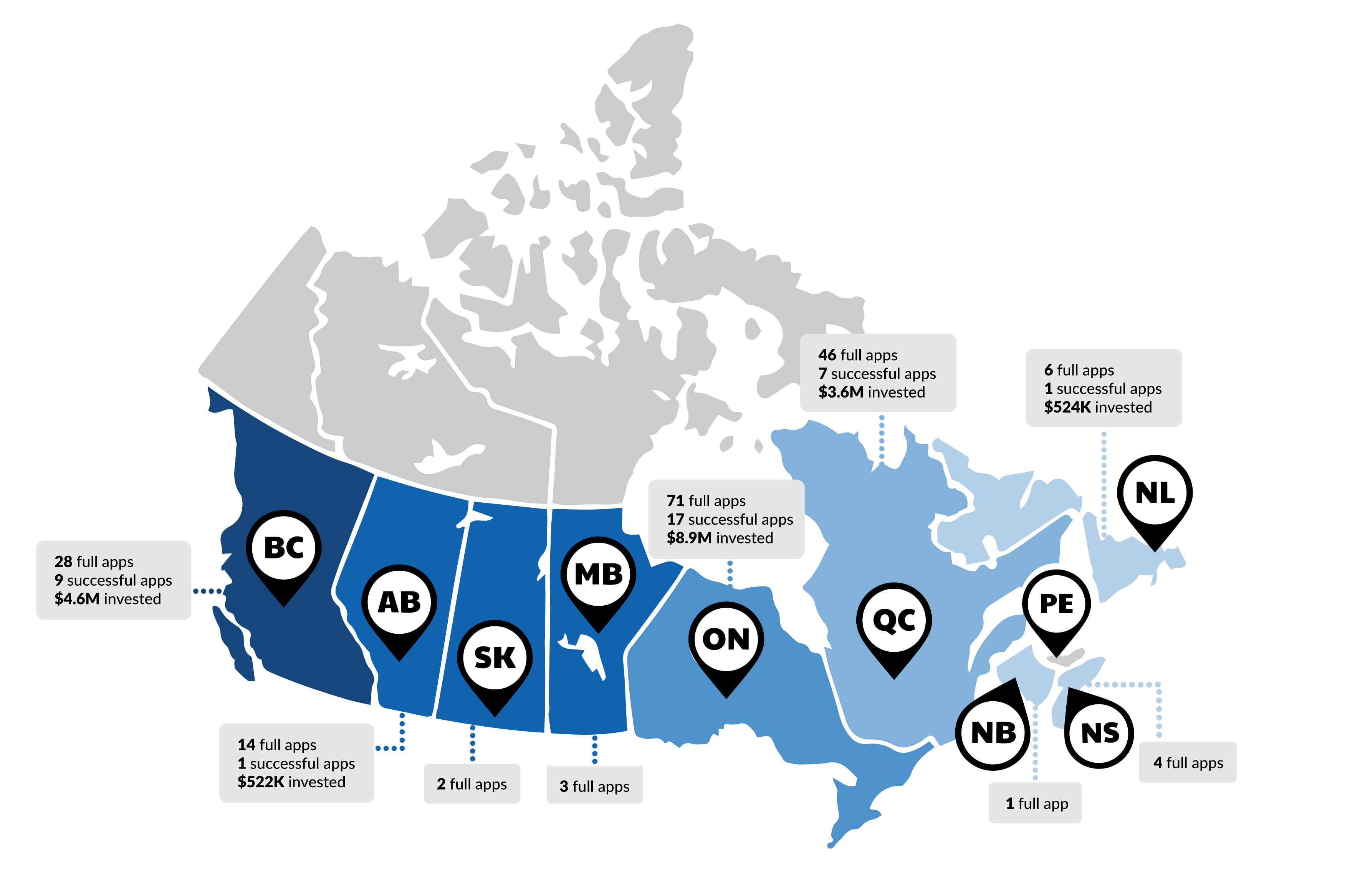 Résultats par province du concours de subventions Défi de 2023