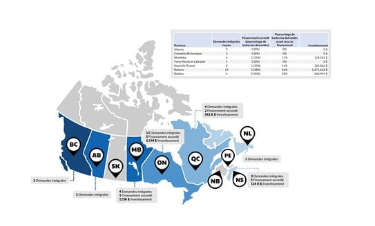 Résultats par province