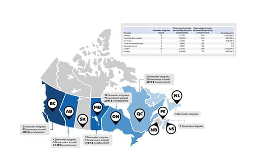 Résultats par province