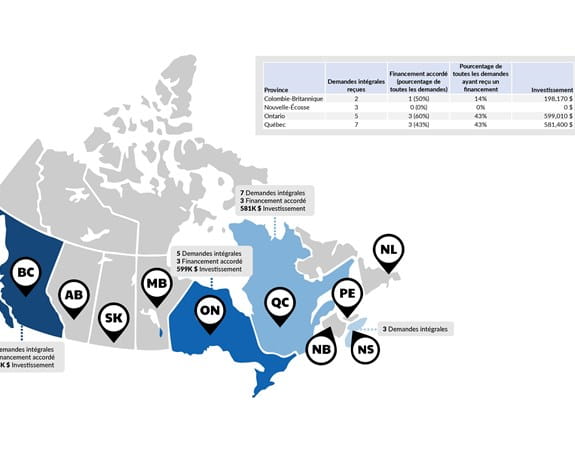Répartition géographique