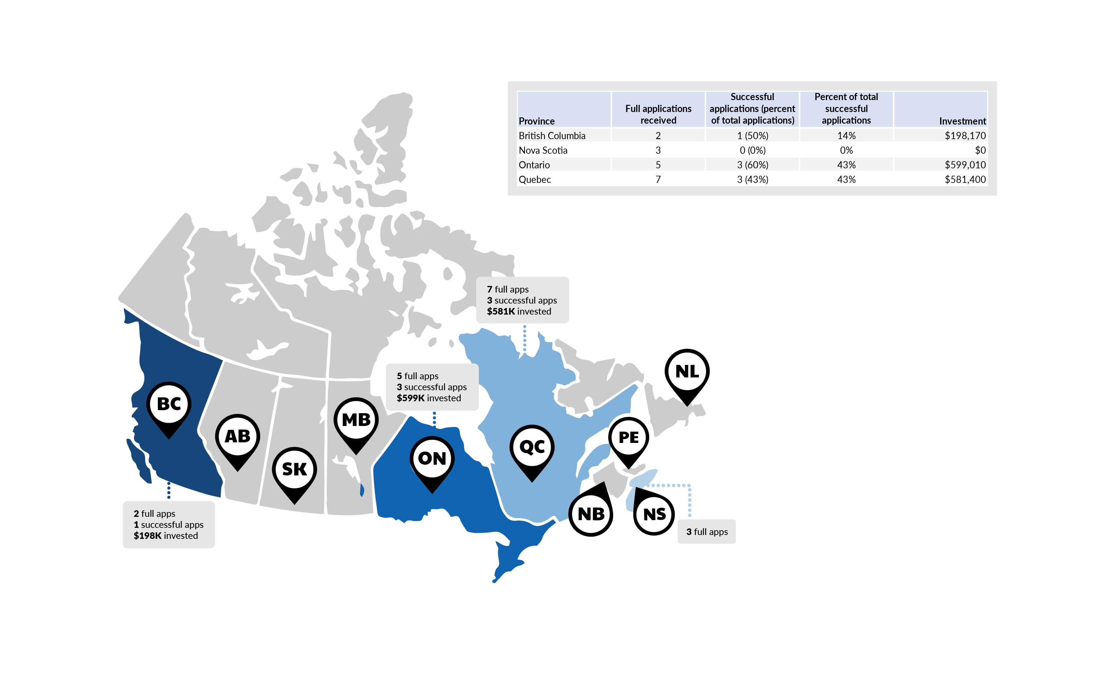 Geographic Breakdown