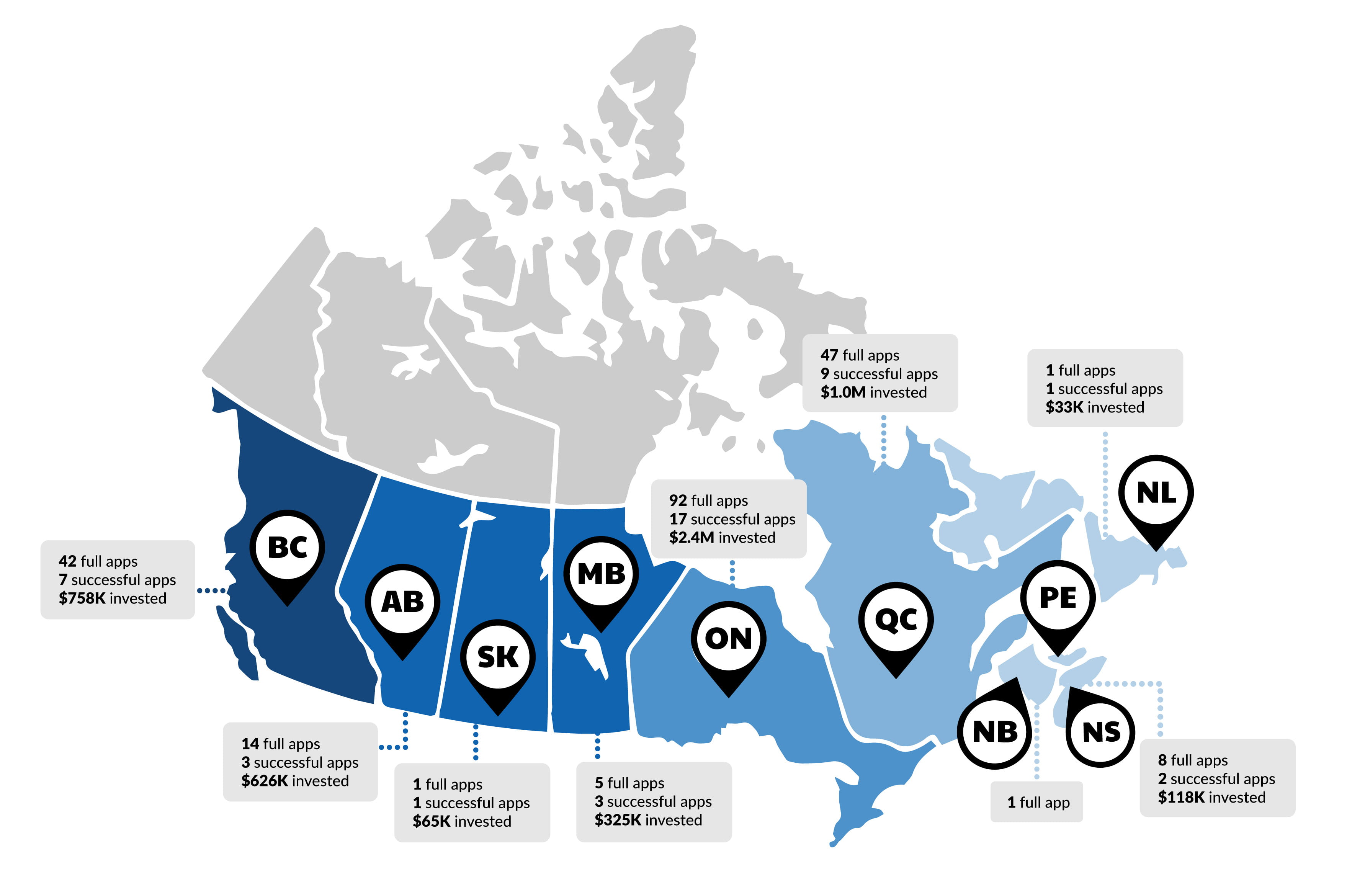 Results by Province of Trainees