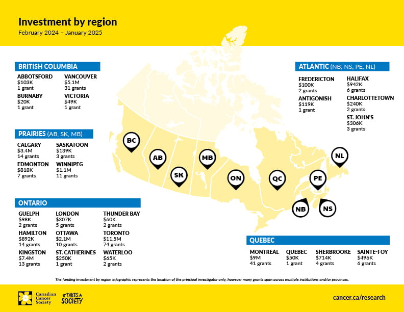 Infographic about investment by region
