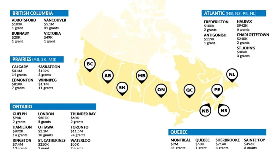 Infographic about investment by region