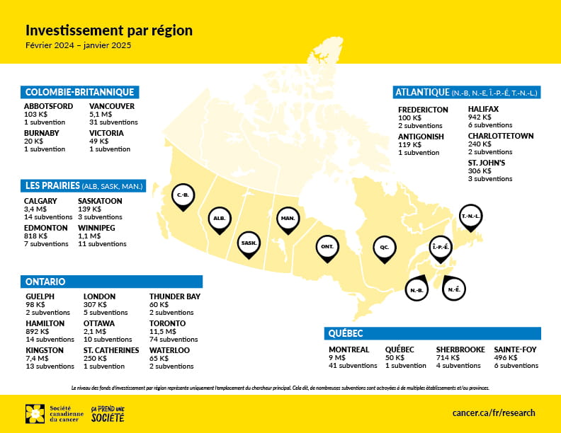 Infographie sur l'investissement par région
