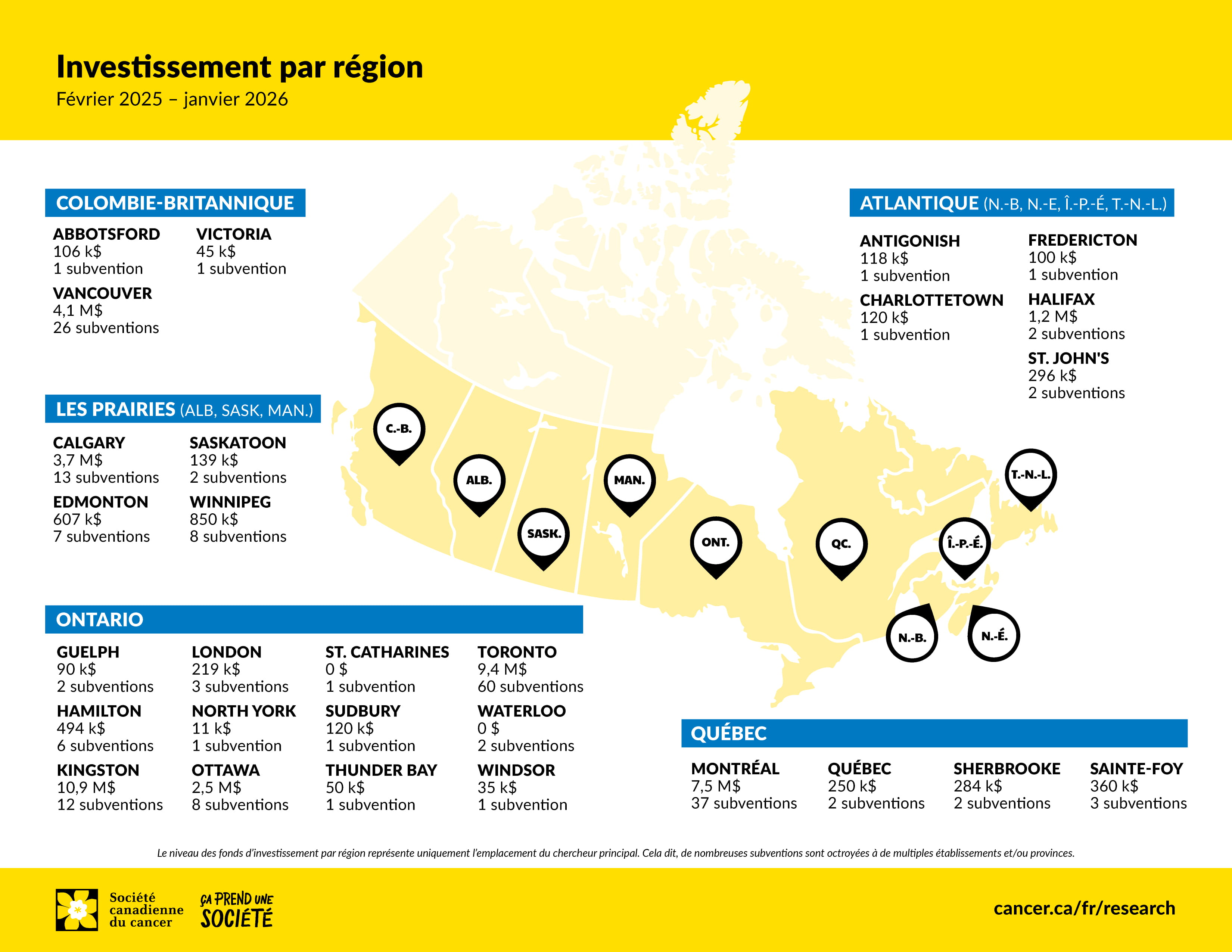Infographie sur l'investissement par région