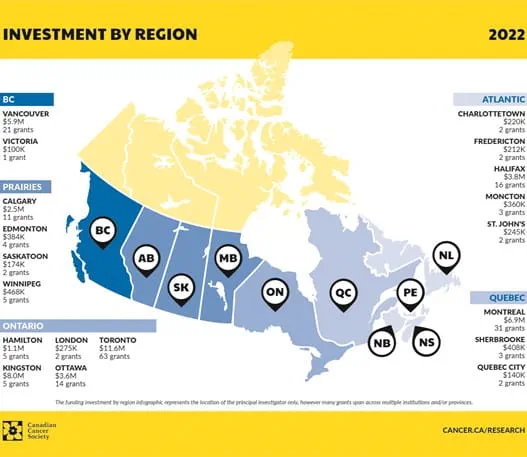 Infographic about investment by region