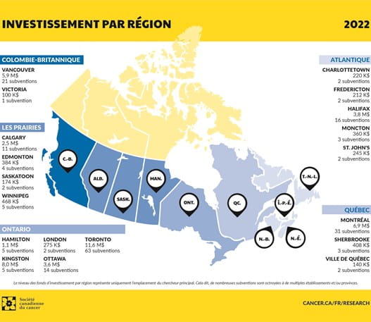 Infographie sur l'investissement par région