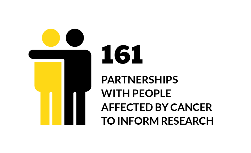 An icon of two people, one with their arm over the other’s shoulders.