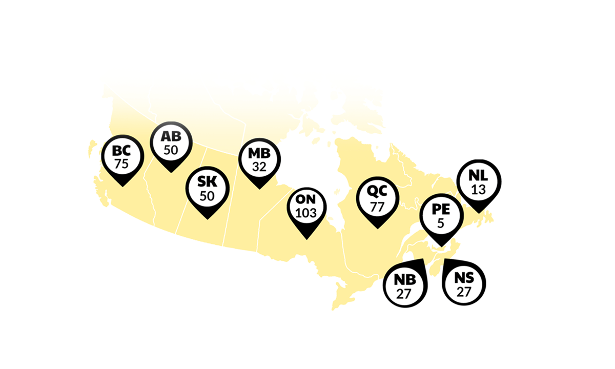 This infographic shows the number  of cancer clinical trials funded by CCS across Canada,  broken down by province. British Columbia: 75, Alberta:  50, Saskatchewan: 50, Manitoba: 32, Ontario: 103,  Quebec: 77, Newfoundland and Labrador: 13, Prince Edward Island: 5, New Brunswick: 27, Nova Scotia: 27. Some clinical trials take place in multiple provinces.